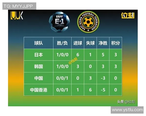 东亚杯精彩对决韩国与中国的比分分析与赛后点评
